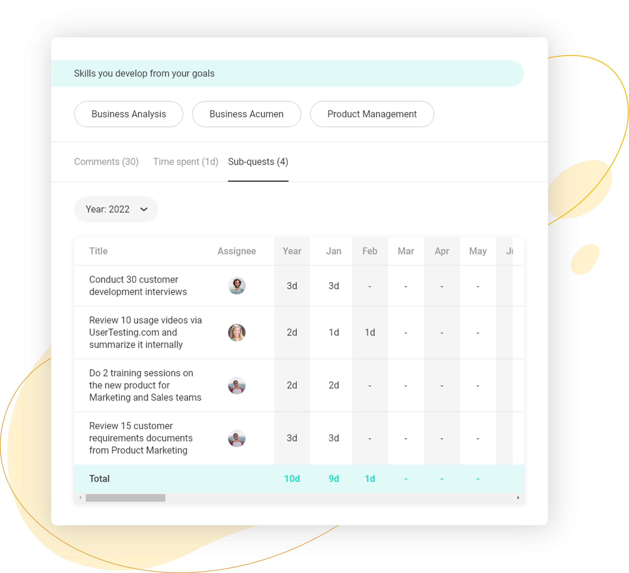 Goals Management Abilitics